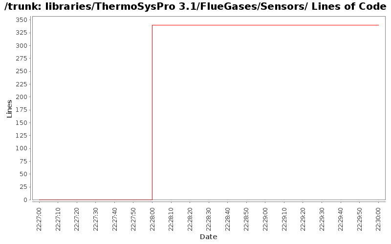 libraries/ThermoSysPro 3.1/FlueGases/Sensors/ Lines of Code